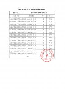南网中标