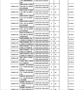 国网中标