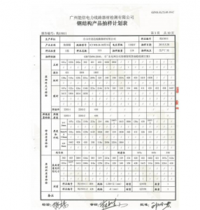 产品检验报告