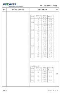 产品检验报告