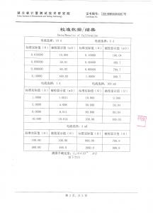 产品检验报告