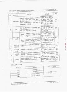 产品检验报告