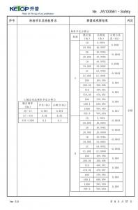 产品检验报告