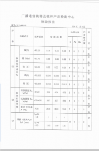 产品检验报告