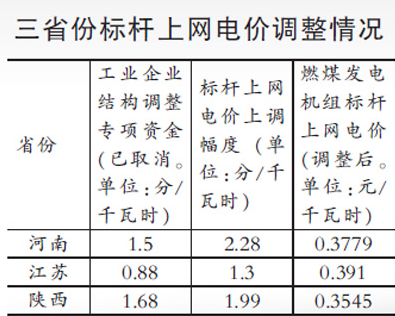 7月以来，河南省发改委、江苏省物价局与陕西省物价局先后发布了有关调整本省电价结构有关事项的通知。根据通知，上述地区燃煤发电机组标杆上网电价均有不同幅度提高，未执行标杆上网电价的燃煤机组(含自备电厂及热电联产机组)与可再生能源发电项目结算基价亦有调整，销售电价有所降低
