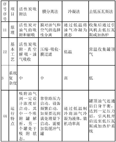 摘要：VOCs废气是一类对环境和人类产生严重危害的废气，综述了VOCs废气处理技术的原理1前言挥发性有机物(VolaticOrganicCompounds，简称VOCs)，是指常压下沸点50-260℃之间的有机化合物，近年来，VOCs气体污染越来越受到人们的重视。VOCs废气严重地污染环境，危害人类健康