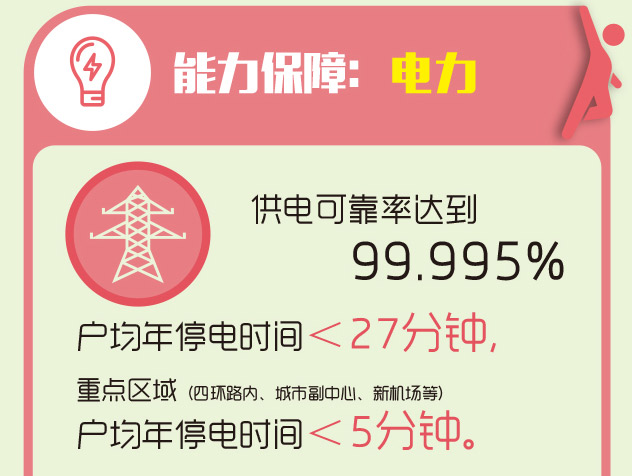 7月18日，北京市發(fā)改委舉行發(fā)布會(huì)，解讀北京市重點(diǎn)專項(xiàng)規(guī)劃中的《北京市“十三五”時(shí)期能源發(fā)展規(guī)劃》（以下簡(jiǎn)稱《規(guī)劃》）。記者獲悉，2020年能源發(fā)展目標(biāo)主要涉及5個(gè)方面、20個(gè)具體指標(biāo)，其中包括今年年底，城六區(qū)和通州區(qū)、大興區(qū)、房山區(qū)的平原地區(qū)將基本實(shí)現(xiàn)無(wú)煤化，2020年基本實(shí)現(xiàn)全市平原地區(qū)的無(wú)煤化