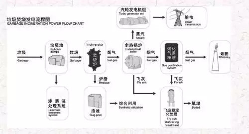 仁壽生活垃圾焚燒發(fā)電廠來了選址：寶馬鎮(zhèn)高照村7組日處理能力1200噸近日，仁壽縣生活垃圾焚燒發(fā)電項(xiàng)目可行性研究報(bào)告通過專家組評(píng)審。隨著城鎮(zhèn)化進(jìn)程的加快，仁壽縣的垃圾量與日劇增，垃圾處理面臨前所未有的挑戰(zhàn)