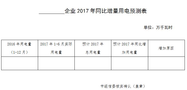 橙电网售电网从晋城市经济和信息化委员会获悉，为全面落实山西省委省政府推进供给侧结构性改革相关政策，推进“三去一降一补”，进一步降低企业用电成本，大力开拓省内用电市场，关于鼓励电力用户增量用电参加电力市场交易的通知发布，一起来看通知全文：晋城市经济和信息化委员会关于鼓励电力用户增量用电参加电力市场交易的通知各县（市、区）经信局、各有关企业：为全面落实省委省政府推进供给侧结构性改革相关政策，推进“三去一降一补”，进一步降低企业用电成本，大力开拓省内用电市场，根据