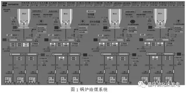 某超临界CFB机组，锅炉为超临界CFB燃烧方式直流锅炉，一次中间再热，双布风板单炉膛、H型布置、平衡通风，露天布置。锅炉由主循环回路，竖井烟道、尾部烟道3部分组成，整体呈左右对称布置，支吊在锅炉钢架上