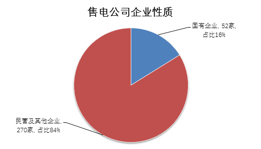 廣東2016年12月份以來(lái)，共開(kāi)展1次雙邊協(xié)商交易以及6次月度集中競(jìng)爭(zhēng)交易，2016年12月因時(shí)間關(guān)系未開(kāi)展2017年1月集中競(jìng)爭(zhēng)交易?，F(xiàn)2017年已過(guò)半，讓我們依據(jù)廣東電力交易中心已公布的交易、結(jié)算數(shù)據(jù)一起來(lái)回顧廣東售電公司的表現(xiàn)，以便更客觀、具體、全面地闡述售電公司整體的業(yè)績(jī)經(jīng)營(yíng)情況