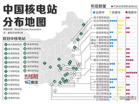 中國核電真正起步應(yīng)該從上個世紀80年代出開始，那時，中國首次制定了核電發(fā)展政策，決定發(fā)展壓水堆核電廠，采用“以我為主，中外合作”的方針，先引進外國先進技術(shù)，再逐步實現(xiàn)設(shè)計自主化和設(shè)備國產(chǎn)化。而實際上，發(fā)展核電的源頭卻要追溯到1970年周恩來總理的批示，但囿于當時整體經(jīng)濟、科技實力，發(fā)展核電的還只能是一個理想