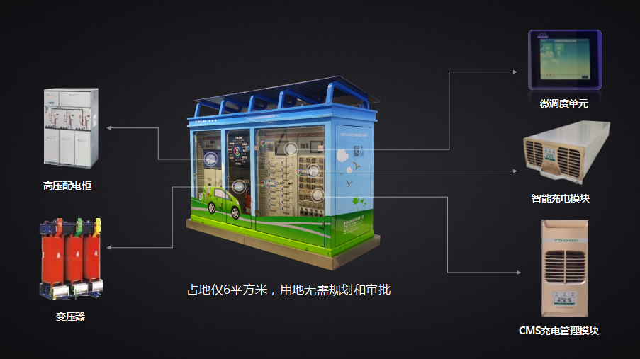 2017年7月20日至21日第二屆電動汽車及充電基礎(chǔ)設(shè)施建設(shè)運營高峰論壇在北京召開，而7月20日當(dāng)天剛好是青島特來電新能源有限公司（以下簡稱特來電）成立三周年，青島特來電新能源有限公司副總裁、首席科學(xué)家，兼任北汽特來電（北京）新能源科技有限公司董事長兼總經(jīng)理楊曉偉在會上分享了特來電三年來的充電運營的實踐。青島特來電新能源有限公司是青島特銳德電氣股份有限公司(以下簡稱特銳德)的全資子公司，總部設(shè)在青島，注冊資本10億，總資產(chǎn)達(dá)80億，目前特銳德有80家子公司，員工總?cè)藬?shù)達(dá)到6900人，致力于打造中國最大的箱