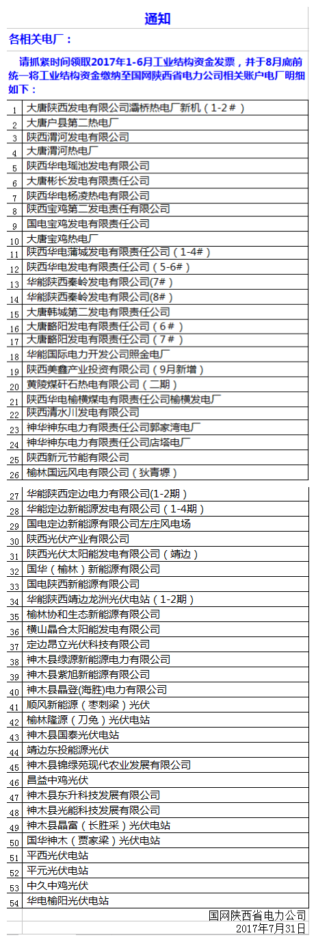 橙电网售电网小编从陕西电力交易中心获悉，陕西电力交易中心发布了收款信息,代征代缴工业结构调整专项资金的通知。通知如下：通知各相关电厂：请抓紧时间领取2017年1-6月工业结构资金发票，并于8月底前统一将工业结构资金缴纳至国网陕西省电力公司相关账户，收款信息如下：国网陕西省电力公司收款信息一、付款账户非工行账户账户名称：国网陕西省电力公司账号：0102251-2053-03-0011577开户行：工行西安市东新街支行（电财）二、付款账户为工行账户账户名称：国网陕西省电力公司账号：26145001040005