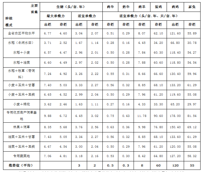 关于印发《四川省畜禽养殖污染防治技术指南(试行)》的通知川农业函〔2017〕647号各市(州)农业(农牧、畜牧、畜牧水产)局(委)、环境保护局：为贯彻落实畜禽规模养殖污染防治相关法律法规，推动我省畜禽养殖污染防治工作规范化管理，结合我省畜牧业发展实际，我们组织专家编制了《四川省畜禽养殖污染防治技术指南(试行)》，现印发给你们，请各地参照执行。附件：《四川省畜禽养殖污染防治技术指南(试行)》四川省农业厅 四川省环境保护厅2017年7月27日附件四川省畜禽养殖污染防治技术指南(试行)1、适用范围本指南主要适用