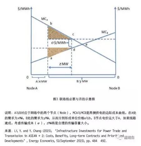 近幾年，棄風(fēng)限電問(wèn)題嚴(yán)重困擾著我國(guó)風(fēng)電行業(yè)，已經(jīng)成為制約產(chǎn)業(yè)健康持續(xù)發(fā)展的最大絆腳石，也是我國(guó)兌現(xiàn)應(yīng)對(duì)氣候變化國(guó)際承諾的巨大障礙，到了非解決不可的地步。但當(dāng)下，仍有一些專(zhuān)家通過(guò)似是而非的技術(shù)詮釋來(lái)解答棄風(fēng)問(wèn)題的根源，認(rèn)為風(fēng)電的波動(dòng)性影響電網(wǎng)的安全穩(wěn)定運(yùn)行；在電力需求增長(zhǎng)放緩的背景下導(dǎo)致可再生能源限發(fā)；“三北”地區(qū)電力系統(tǒng)調(diào)峰能力嚴(yán)重不足是冬季這些地區(qū)棄風(fēng)問(wèn)題突出的主因；跨省跨區(qū)輸電通道不足，難以實(shí)現(xiàn)在更大范圍內(nèi)消納風(fēng)電……，并據(jù)此將解決措施引導(dǎo)向糾纏不清