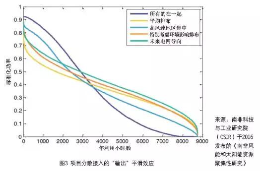 近幾年，棄風(fēng)限電問(wèn)題嚴(yán)重困擾著我國(guó)風(fēng)電行業(yè)，已經(jīng)成為制約產(chǎn)業(yè)健康持續(xù)發(fā)展的最大絆腳石，也是我國(guó)兌現(xiàn)應(yīng)對(duì)氣候變化國(guó)際承諾的巨大障礙，到了非解決不可的地步。但當(dāng)下，仍有一些專(zhuān)家通過(guò)似是而非的技術(shù)詮釋來(lái)解答棄風(fēng)問(wèn)題的根源，認(rèn)為風(fēng)電的波動(dòng)性影響電網(wǎng)的安全穩(wěn)定運(yùn)行；在電力需求增長(zhǎng)放緩的背景下導(dǎo)致可再生能源限發(fā)；“三北”地區(qū)電力系統(tǒng)調(diào)峰能力嚴(yán)重不足是冬季這些地區(qū)棄風(fēng)問(wèn)題突出的主因；跨省跨區(qū)輸電通道不足，難以實(shí)現(xiàn)在更大范圍內(nèi)消納風(fēng)電……，并據(jù)此將解決措施引導(dǎo)向糾纏不清