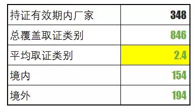 核级产品和民用产品有什么区别呢？核级两个字，对于供应链而言，不仅意味着高质量和高利润，更意味着一个高不可及的市场准入门槛。本文对目前核级产品取证进行了调研和分析，希望可以对各位有所帮助核级产品受国家监管民用核安全设备的质量和可靠性直接关系到核设施的安全稳定运行，国务院核安全监管部门对民用核安全设备设计、制造、安装和无损检验活动实施监督管理