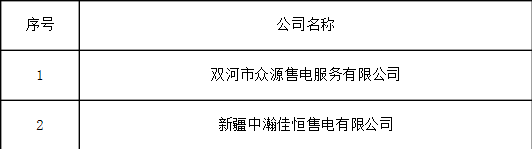 橙電網(wǎng)售電網(wǎng)小編據(jù)新疆電力交易中心獲悉，新疆電力交易中心受理新疆本地注冊(cè)的2家售電公司，公示期滿注冊(cè)生效。新疆電力交易中心關(guān)于售電公司公示結(jié)果的公告2017年7月，新疆電力交易中心受理新疆本地注冊(cè)的2家售電公司，公示期滿注冊(cè)生效