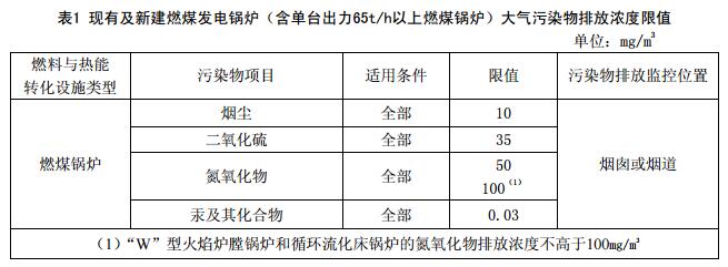 日前，橙电网环保网获悉，河南省环保厅印发《河南省燃煤电厂大气污染物排放标准》（征求意见稿）。全文如下：燃煤电厂大气污染物排放标准Emissionstandardofairpollutantsforcoal-firedpowerplant(征求意见稿)前言为贯彻执行《中华人民共和国环境保护法》、《中华人民共和国大气污染防治法》等法律、法规，制定本标准