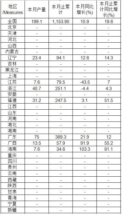 2017年6月中国核能发电量产量为199.1亿千瓦时，同比增长10.9%；2017年1-6月止累计中国核能发电量产量为1,153.90亿千瓦时，同比增长19.6%。2017年6月全国核能发电量数据表如下表所示：2017年1-6月全国核能发电量产量分省市统计表2017年1-6月全国核能发电量产量集中度分析

  
  原标题:2017年1-6月全国核能发电量产量分省市统计表
  
