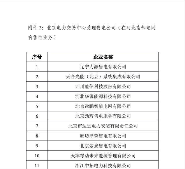 據(jù)橙電網(wǎng)售電網(wǎng)小編從河北電力交易中心獲悉，河北電力交易中心有限公司于2017年7月6日至2017年8月5日對在河北電力交易中心受理的河北坤光售電有限公司等32家售電公司，公示期間，未收到市場有關方面對以上32家家售電公司提出的異議。河北坤光售電有限公司等32家售電公司在河北電力交易中心的注冊手續(xù)自動生效