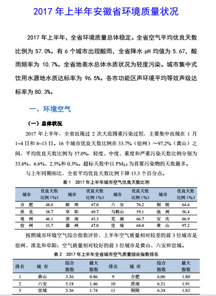 安徽环境质量半年报(2017年上半年)2017年上半年，全省环境质量总体稳定。全省空气平均优良天数比例为57.0%
