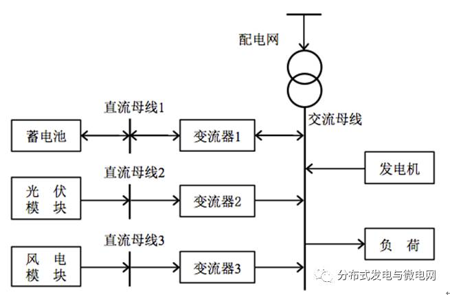 同濟(jì)大學(xué)電子與信息工程學(xué)院的研究人員金立軍、侯珂、程逸帆，在2016年《電工技術(shù)學(xué)報(bào)》增刊2上撰文指出，微電網(wǎng)中存在風(fēng)力發(fā)電、光伏發(fā)電等微電源，其發(fā)電的波動(dòng)性限制了微電網(wǎng)調(diào)度的跟隨性和實(shí)時(shí)性。因此，使用儲(chǔ)能裝置對(duì)波動(dòng)性微電源進(jìn)行功率平抑，以降低其接入微電網(wǎng)時(shí)的波動(dòng)性，確保微電網(wǎng)短時(shí)調(diào)度的可行性