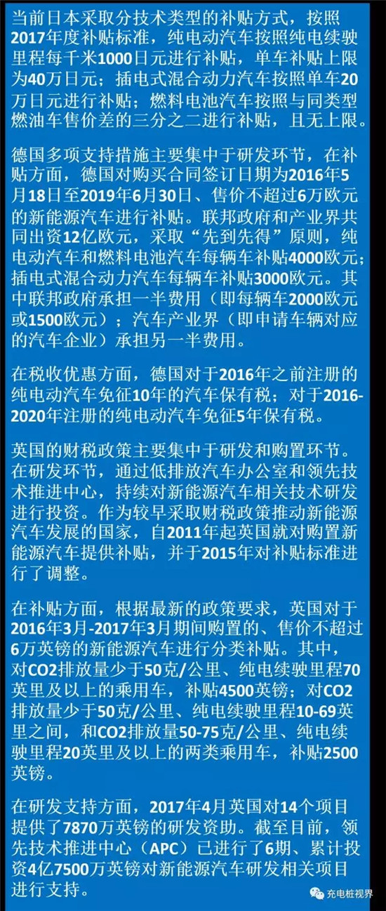 近年來，主要汽車工業(yè)國家重視并大力扶持新能源汽車產(chǎn)業(yè)發(fā)展，并從汽車技術(shù)變革和產(chǎn)業(yè)升級的戰(zhàn)略出發(fā)，制定了優(yōu)惠的政策措施，積極促進本國新能源汽車工業(yè)發(fā)展。目前，財稅政策已成為各國政府支持新能源汽車產(chǎn)業(yè)發(fā)展的最主要支持措施