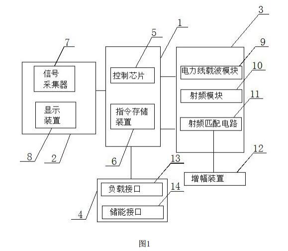 编者按：本文介绍了一种远程通信式微电网电能表的研究内容，本发明涉及智能电表技术领域，尤其涉及一种远程通信式微电网电能表。该发明内容是由国网河南省电力公司周口工供电公司提出，发明人：刘阳 马学民 潘涛