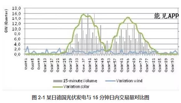 電力市場化改革是我國電力體制改革的重要方向。國外電力市場建設已經(jīng)走過了 30  多年的歷程，很多國家已經(jīng)建立了競爭性的電力市場