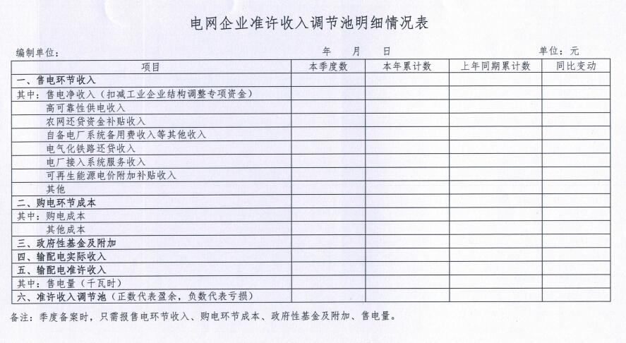 为进一步做好电网企业输配电准许收入管理， 逐步建立规则明晰、 水平合理、 监管有力、 科学透明的独立输配电价体系， 经广西自治区人民政府同意， 印发 《广西输配电价准许收入调节池资金管理暂行办法》。广西输配电价准许收入调节池资金管理暂行办法第一章 总则第一条 &dot; 根据广西输配电价改革需要， 经国家发展改革委及自治区人民政府同意， 建立广西输配电价准许收入调节池 (以下简称 "准许收入调节油")