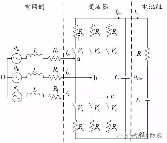 當(dāng)前，綜合利用各種分布式能源的微電網(wǎng)得到了廣泛的關(guān)注[1]。在微電網(wǎng)中，風(fēng)電、光伏等分布式電源由于自身的間歇性、波動性以及負(fù)載的隨機(jī)性，嚴(yán)重影響微電網(wǎng)的電能質(zhì)量和系統(tǒng)的安全性