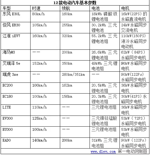 本文主要以7月份產(chǎn)銷量數(shù)據(jù)、補(bǔ)貼政策、車型目錄的發(fā)布為核心。匯總了2017年截至目前的28省市新能源汽車產(chǎn)業(yè)相關(guān)政策；工信部公示第299批新車公告、北京發(fā)布地方備案目錄