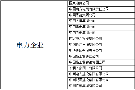 8月21日國務(wù)院國有資產(chǎn)監(jiān)督管理委員會（以下簡稱“國資委”）發(fā)布消息，經(jīng)報國務(wù)院批準，中國輕工集團公司、中國工藝（集團）公司整體并入中國保利集團公司，成為其全資子企業(yè)。中國輕工集團公司與中國工藝（集團）公司不再作為國資委直接監(jiān)管企業(yè)