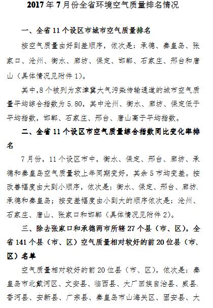 橙電網(wǎng)環(huán)保網(wǎng)獲悉，河北省環(huán)保廳公布了2017年7月全省環(huán)境空氣質(zhì)量排名情況。根據(jù)監(jiān)測數(shù)據(jù)，按空氣質(zhì)量由好到差排序，依次是：承德、秦皇島、張家口、滄州、衡水、廊坊、保定、邯鄲、石家莊、邢臺和唐山