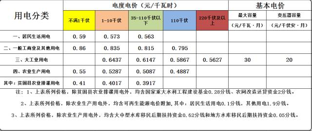 準(zhǔn)入條件售電企業(yè)（一）依照《中華人民共和國公司法》登記注冊的企業(yè)法人，經(jīng)營范圍包括“電力銷售”等內(nèi)容。（二）資產(chǎn)要求