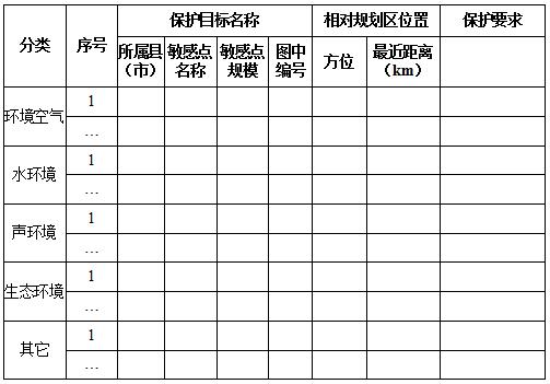 橙电网环保网获悉，浙江省环保厅发布了关于征求《浙江省产业园区规划环境影响报告书编制技术要点(征求意见稿)》修改意见的通知。具体内容如下：根据《浙江省人民政府办公厅关于全面推行“区域环评+环境标准”改革的指导意见》(浙政办发〔2017〕57号)精神，为加强对产业园区规划环评编制的技术指导、切实提高规划环评审查管理水平，我厅起草了《浙江省产业园区规划环境影响报告书编制技术要点(征求意见稿)》，现征求公众意见