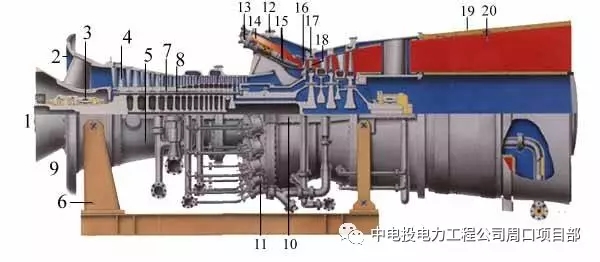 燃?xì)廨啓C(jī)裝置是一種以空氣及燃?xì)鉃楣べ|(zhì)的旋轉(zhuǎn)式熱力發(fā)動機(jī)，它的結(jié)構(gòu)與飛機(jī)噴氣式發(fā)動機(jī)一致，也類似蒸汽輪機(jī)。主要結(jié)構(gòu)有三部分：1、燃?xì)廨啓C(jī)(透平或動力渦輪);2、壓氣機(jī)(空氣壓縮機(jī));3、燃燒室