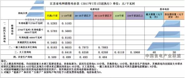 準入條件（文章來源：售電產(chǎn)業(yè)聯(lián)盟 ID:ceia-china-org 作者：售電產(chǎn)業(yè)聯(lián)盟）售電企業(yè)（一）售電企業(yè)應依法完成工商注冊，取得獨立法人資格。（二）售電企業(yè)可從事與其資產(chǎn)總額相匹配的售電量業(yè)務