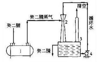 導(dǎo)語：近年來，隨著人類活動的頻繁，空氣污染越來越越嚴(yán)重。研究表明，工業(yè)廢氣含有有機(jī)化合物、硫化物、氟化物等化學(xué)物質(zhì)，這些物質(zhì)嚴(yán)重危害人體健康，很大程度上增加呼吸道相關(guān)癌癥的發(fā)病率
