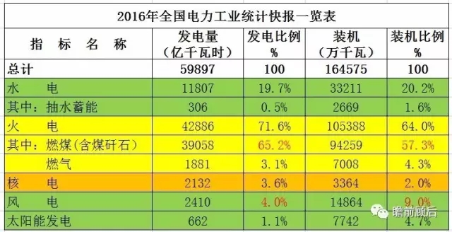 創(chuàng)新與超越--世界首創(chuàng)煤電高低位布置示范工程t望--寫在安徽淮北申能平山電廠二期1x1350MW高低位分軸布置超超臨界二次再熱機(jī)組開工建設(shè)之際0 前言電是二次能源，它猶如現(xiàn)代社會運行的血液不可或缺。人們對電源的期望是多個維度的：可靠、經(jīng)濟(jì)(度電成本低)、環(huán)保、可持續(xù)性(能源安全)