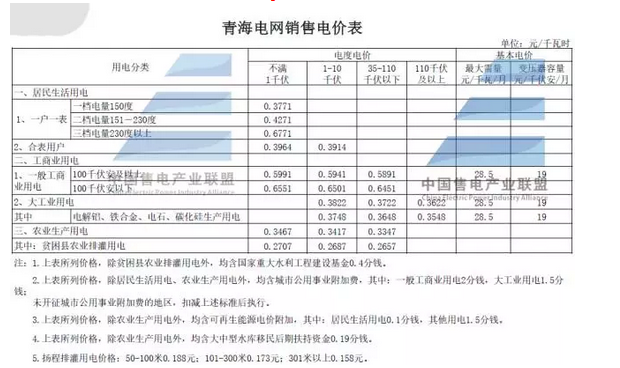 準(zhǔn)入條件（文章來源：售電產(chǎn)業(yè)聯(lián)盟 ID:ceia-china-org 作者：售電產(chǎn)業(yè)聯(lián)盟）售電企業(yè)（一）售電企業(yè)應(yīng)依法完成工商注冊，取得獨立法人資格。 （二）售電企業(yè)可從事與其資產(chǎn)總額相匹配的售電量業(yè)務(wù)