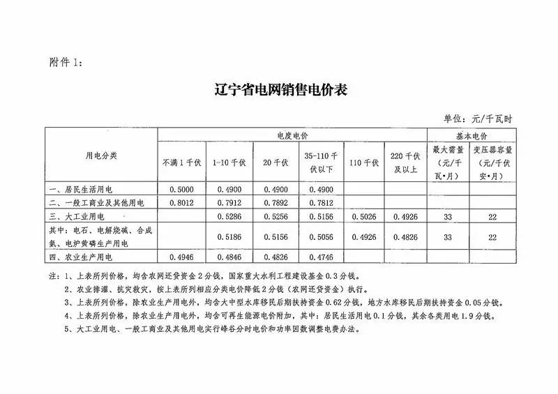 準入條件售電企業(yè)（文章來源：售電產(chǎn)業(yè)聯(lián)盟ID:ceia-china-org作者：售電產(chǎn)業(yè)聯(lián)盟）(一)依照《中華人民共和國公司法》登記注冊的企業(yè)法人。(二)資產(chǎn)要求1.資產(chǎn)總額不得低于2千萬元人民幣