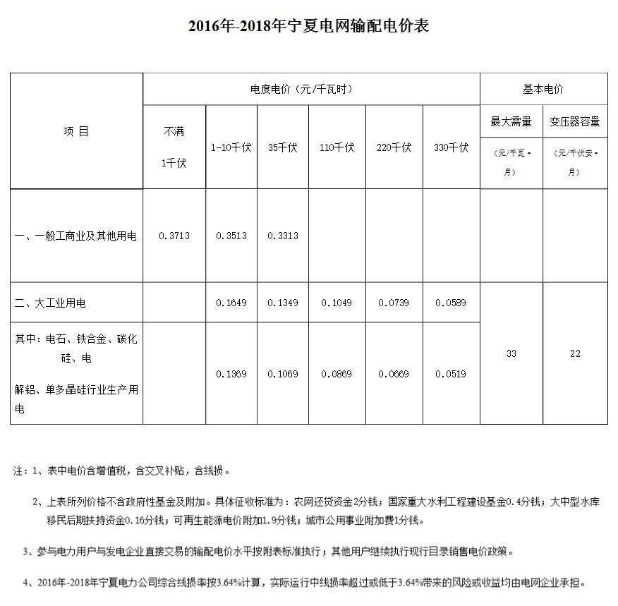 寧夏電改詳細(xì)準(zhǔn)入條件售電企業(yè)（一）售電企業(yè)應(yīng)依法完成工商注冊，取得獨(dú)立法人資格。（二）售電企業(yè)可從事與其資產(chǎn)總額相匹配的售電量業(yè)務(wù)