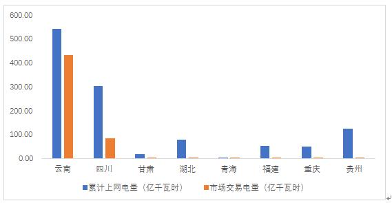 全國電力市場電力交易數(shù)據(jù)共享平臺是由中電聯(lián)牽頭、相關(guān)電網(wǎng)企業(yè)及大型發(fā)電集團(tuán)參與共同搭建的，旨在建立全國電力交易信息的采集、分析和共享機(jī)制，為各級有關(guān)部門監(jiān)管、各類市場主體生產(chǎn)經(jīng)營并參與電力市場交易提供決策參考。2017年上半年進(jìn)入電力交易數(shù)據(jù)共享平臺的企業(yè)為國家電網(wǎng)公司、南方電網(wǎng)公司、內(nèi)蒙古電力公司和10家大型發(fā)電集團(tuán)（以下簡稱大型發(fā)電集團(tuán)），大型發(fā)電集團(tuán)包括：華能集團(tuán)、大唐集團(tuán)、華電集團(tuán)、國電集團(tuán)、國電投集團(tuán)、神華集團(tuán)、三峽集團(tuán)、浙能集團(tuán)、粵電集團(tuán)和中核集團(tuán)