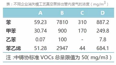 從進(jìn)入2017年開始，大家已經(jīng)漸漸習(xí)慣了每天的新聞上都有環(huán)保督查的一席之地了。如果說年初的環(huán)保督查新聞關(guān)鍵詞是霧霾的話，現(xiàn)在的關(guān)鍵詞絕對(duì)是非VOCs莫屬