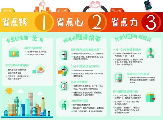2015年10月以來，國(guó)網(wǎng)湖北省電力公司推出了“智能電管家”這一供電服務(wù)品牌，讓全省用電客戶體驗(yàn)到方便快捷的“互聯(lián)網(wǎng)+”供電服務(wù)。為了使客戶體驗(yàn)到更智能、更人性化的互動(dòng)式供電服務(wù)，國(guó)網(wǎng)湖北省電力公司于8月26日對(duì)“智能電管家”進(jìn)行優(yōu)化升級(jí)，讓全省2300萬用電客戶實(shí)實(shí)在在感受到“你用電，我用心”