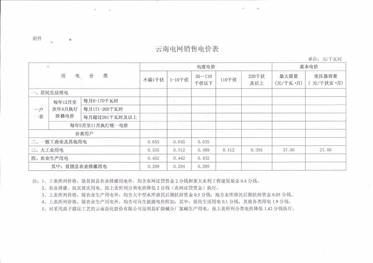 云南電改詳細(xì)篇（文章來(lái)源：售電產(chǎn)業(yè)聯(lián)盟 ID：ceia-china-org 作者：售電產(chǎn)業(yè)聯(lián)盟）準(zhǔn)入條件售電公司允許符合條件的高新產(chǎn)業(yè)園區(qū)或經(jīng)濟(jì)技術(shù)開(kāi)發(fā)區(qū)組建售電主體。發(fā)電公司及其他社會(huì)資本、擁有分布式電源的用戶均可投資成立售電公司