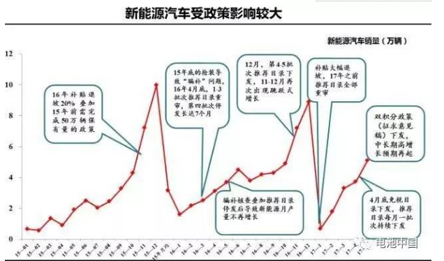 全球汽車電動化浪潮來襲，作為新能源汽車的核心，鋰電池已站上風(fēng)口浪尖。而作為新能源汽車核心的王者，三元鋰電池已成為鋰電池技術(shù)發(fā)展的趨勢